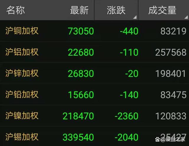 今日有色金属行情深度分析