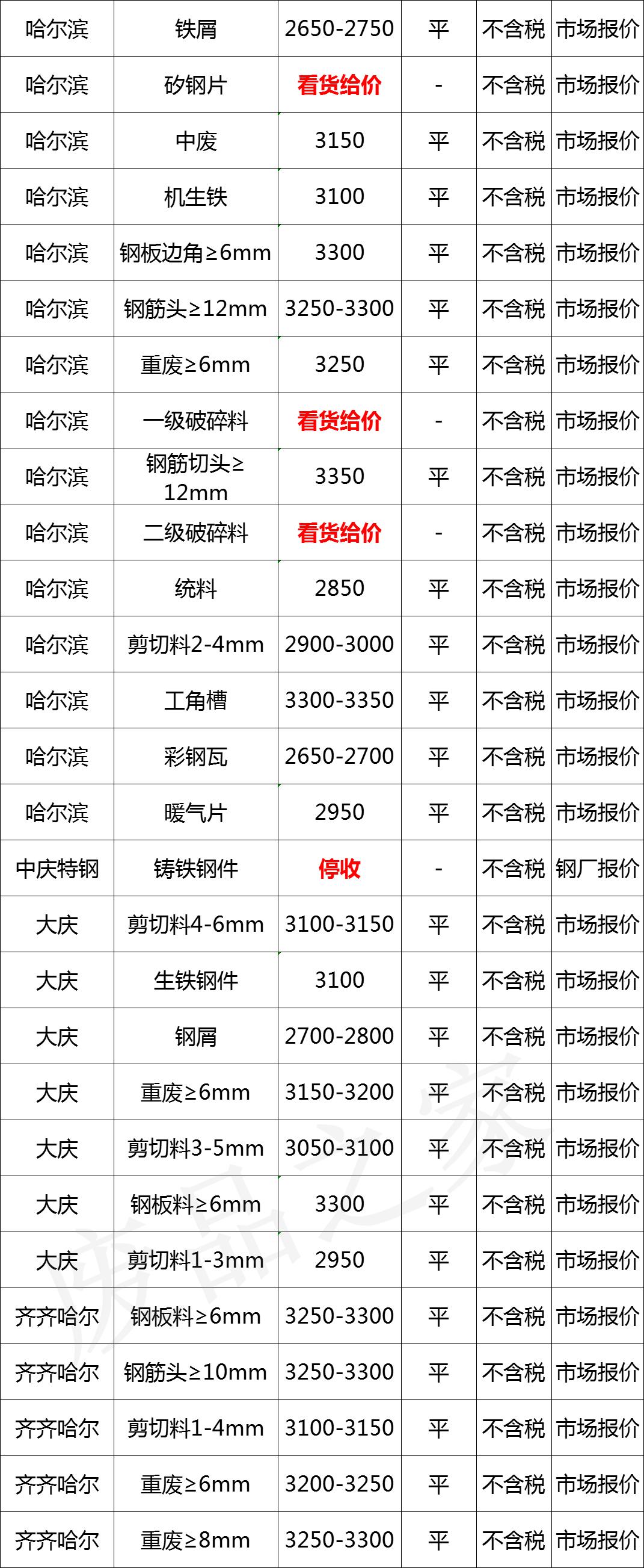 近期钢铁行情深度解析与市场走向探讨，钢铁市场大解析及趋势探讨