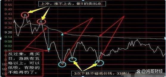 什么是做t股票,什么是做T股票？引领新时代的股票交易体验