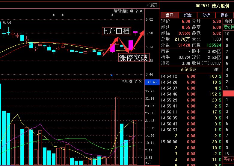 300267股票行情,300267股票行情分析