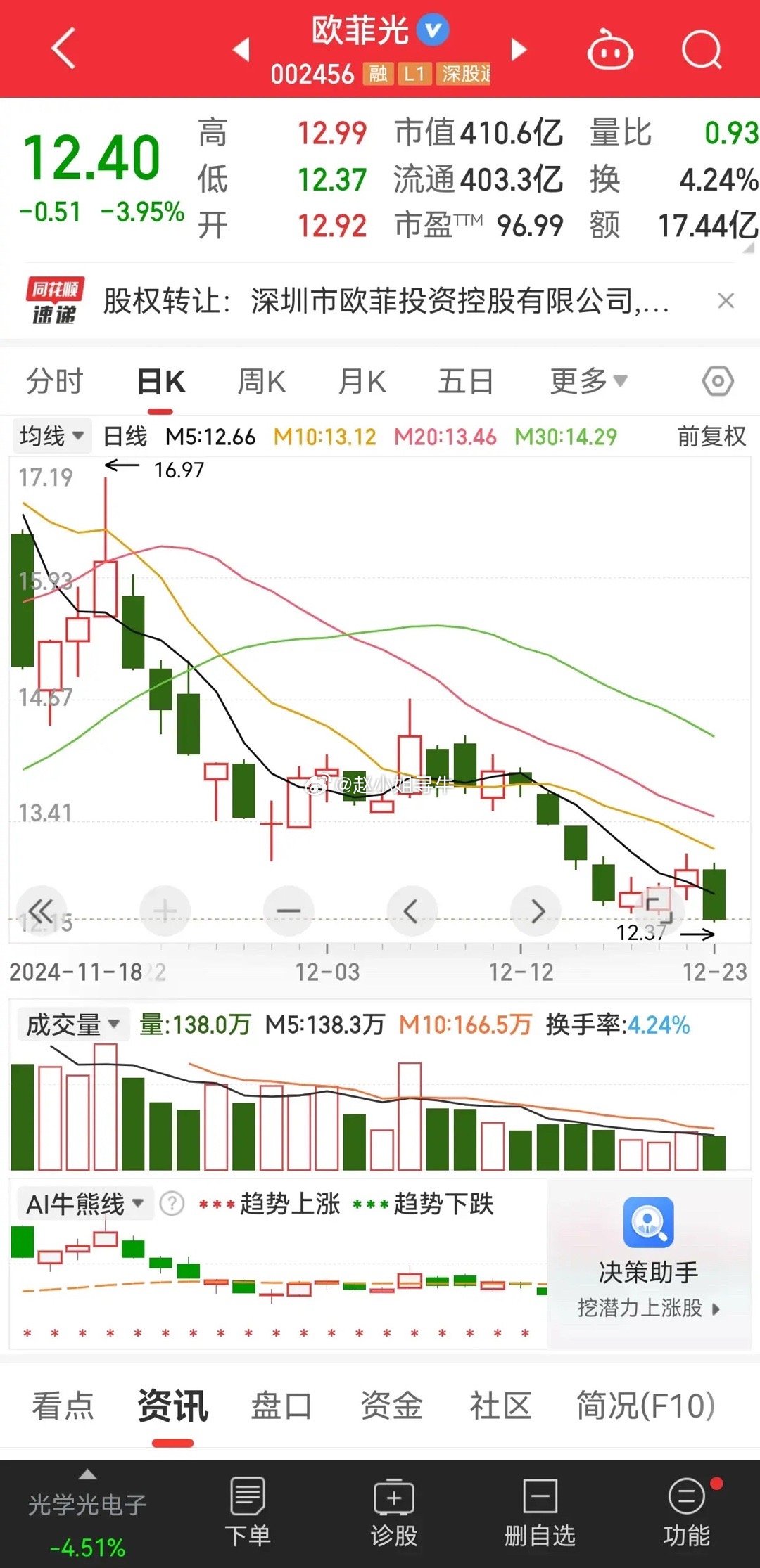 002150股票行情下的欢乐时光与温馨股市小故事