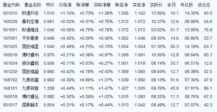 家具生产 第142页