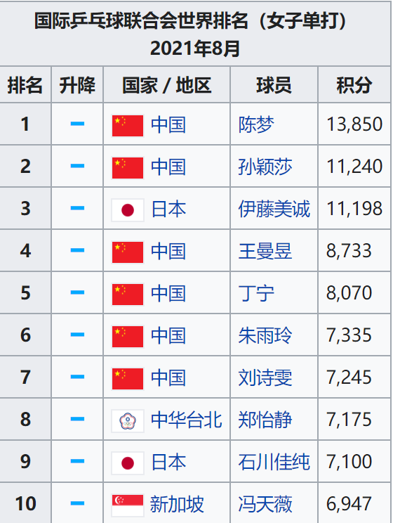 最新乒乓球全球排名，探寻内心平静的乒乓之旅