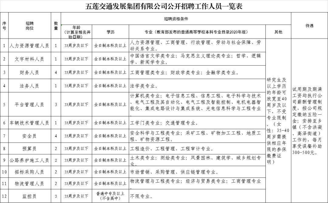 五莲招工招聘最新消息汇总