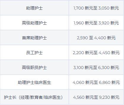最新医改后护士待遇提升与小巷特色小店探秘