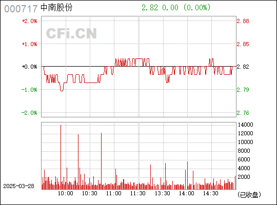 韶钢松山最新动态及分析简报