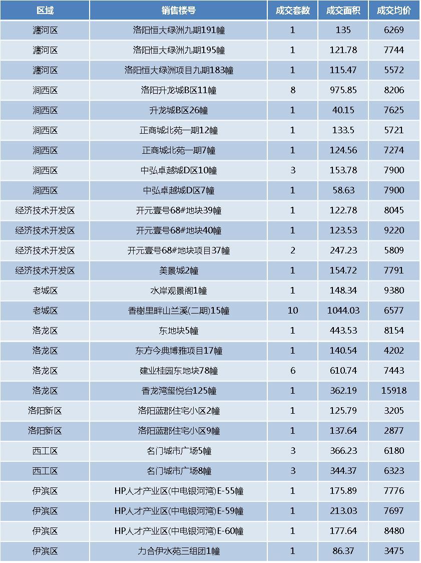 洛阳正商城最新进展更新，项目进展动态速递