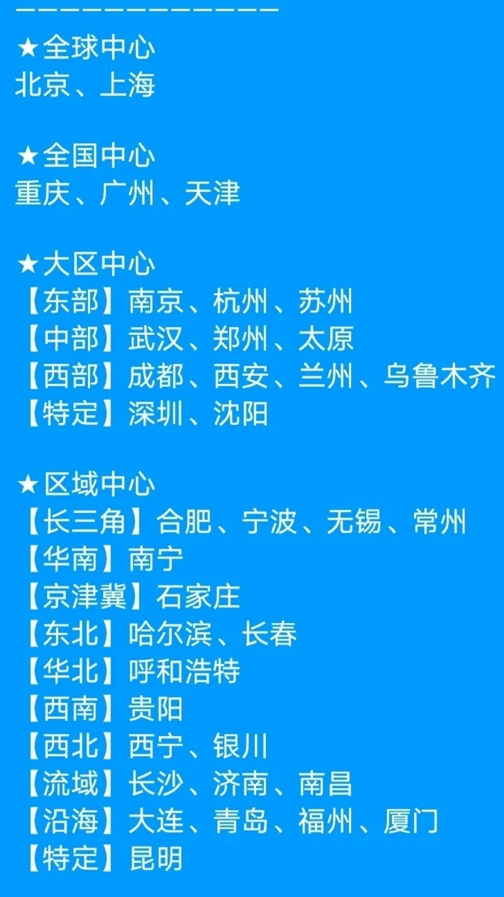最新国家中心城市名单，蓬勃发展的城市力量展望