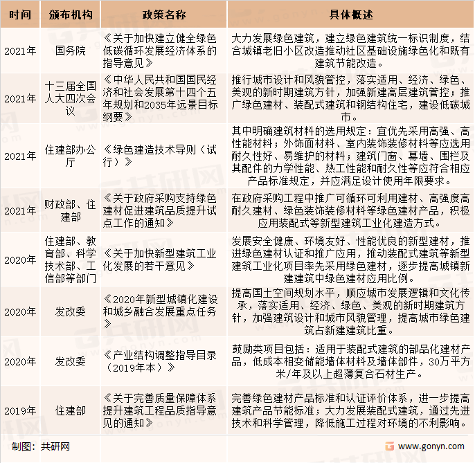 装配式建筑最新政策解读与动态更新🔥