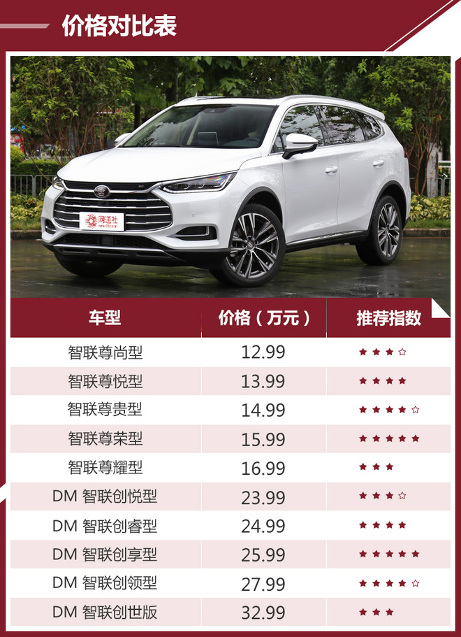 唐最新报价揭秘🚗，不容错过的价格信息🌟
