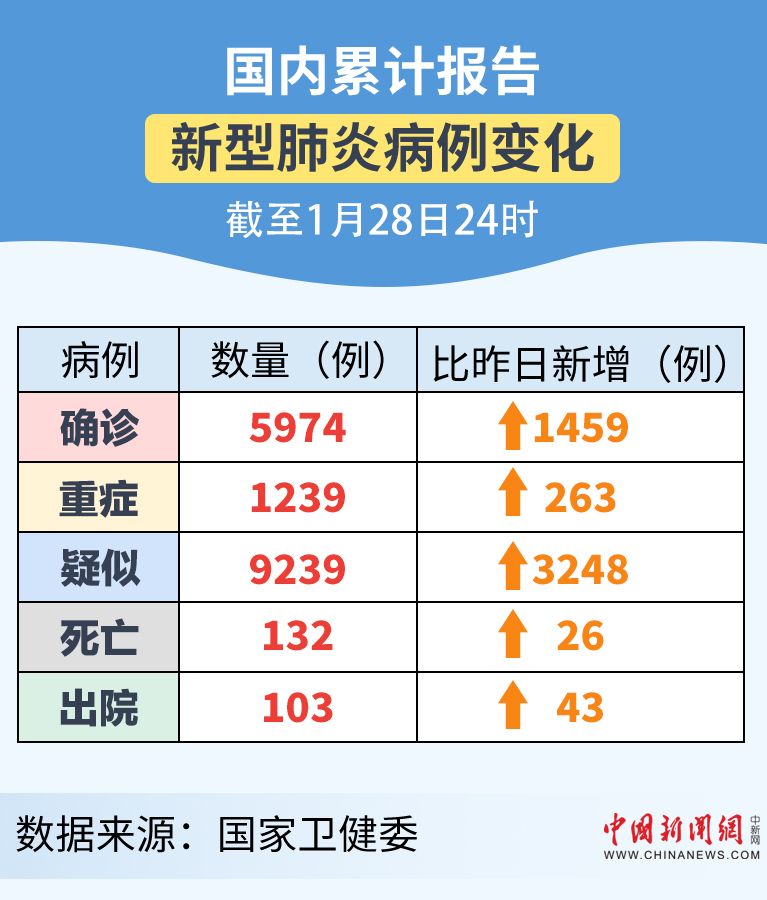 肺炎最新报告，小明的抗疫日常与友情的力量鼓舞人心