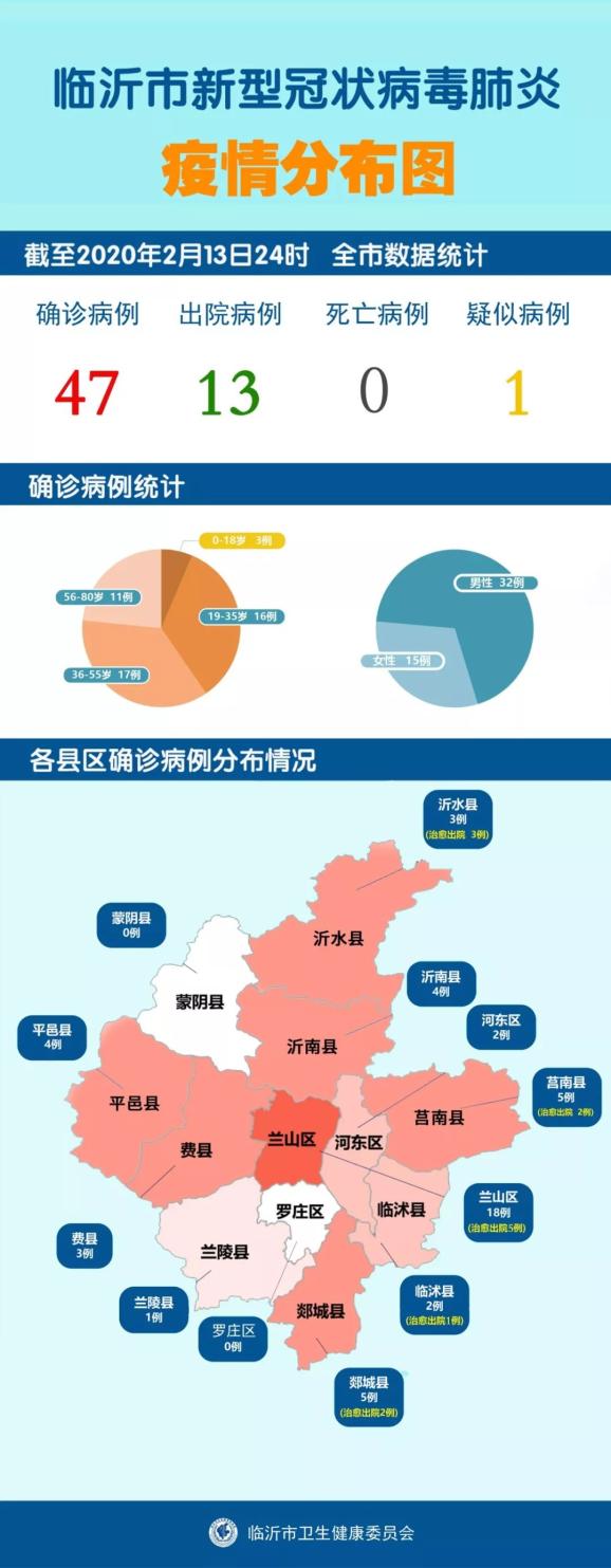 临沂最新冠状病毒日常实录