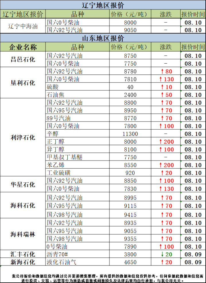 石化柴油最新动态，探寻内心平静的旅程