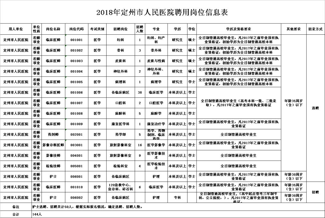 定州最新招聘信息汇总