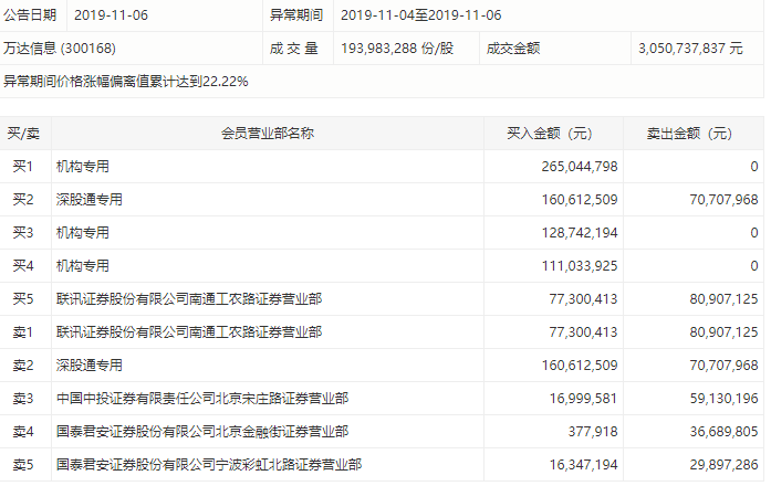 万达信息最新动态更新