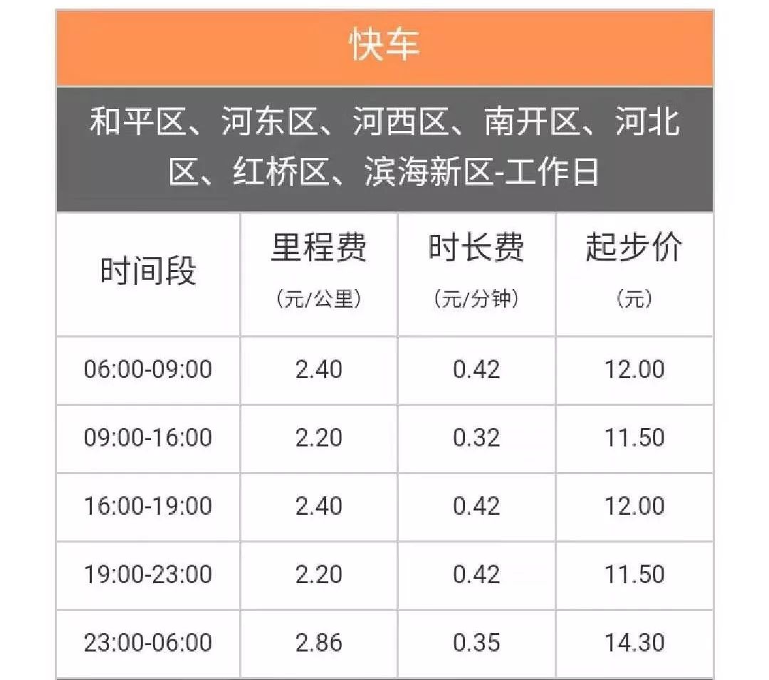 天津滴滴快车最新政策解析及解读