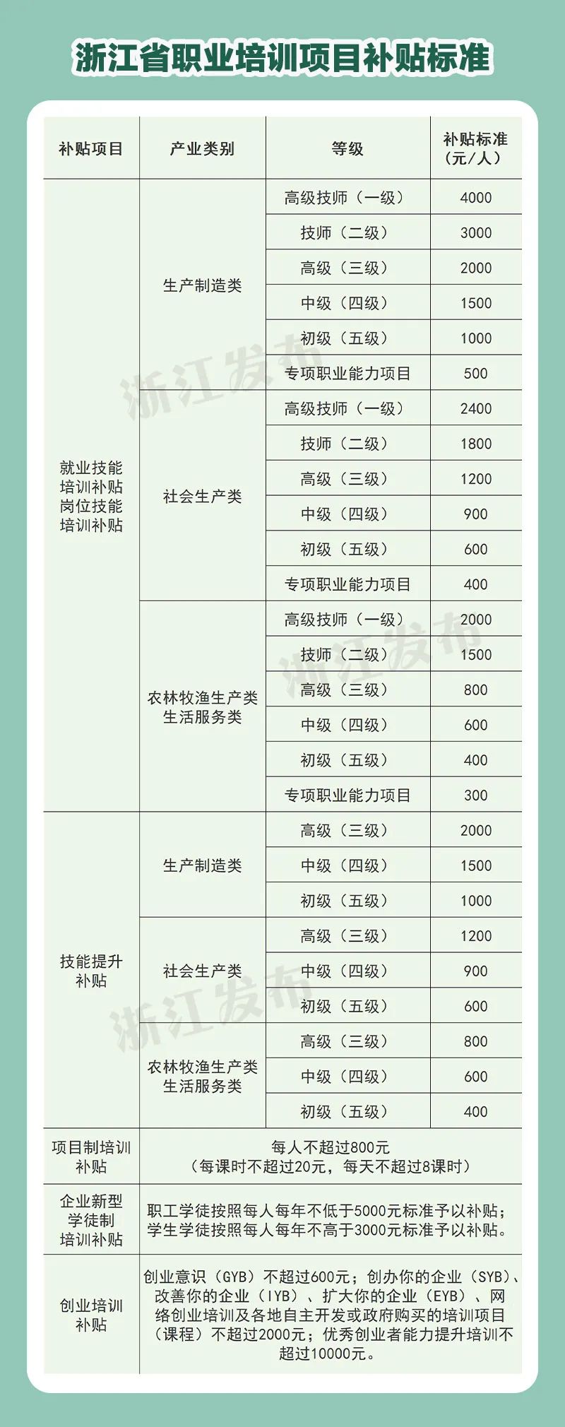 中央培训费最新标准解析及指导手册