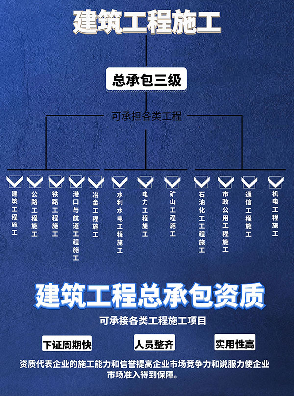 最新三级建筑承包范围详解及承包范围概览