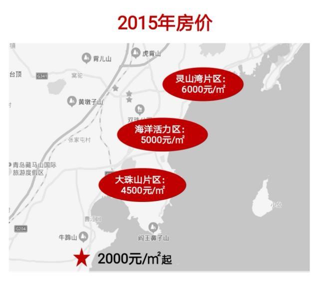龙口西海岸最新房价动态，市场走势分析与个人观点总结