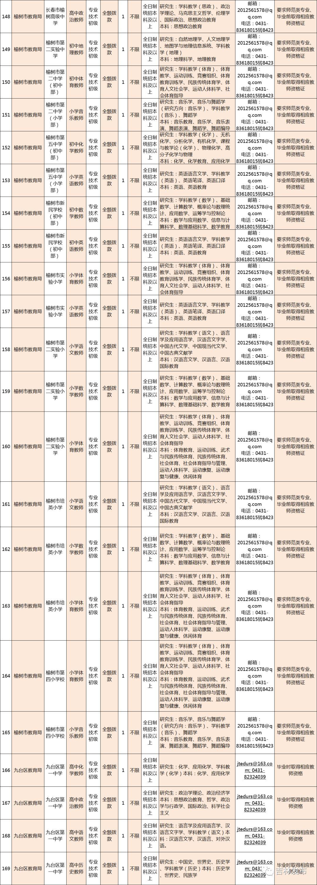 长春汽车厂最新招聘，温暖日常，诚邀英才加入