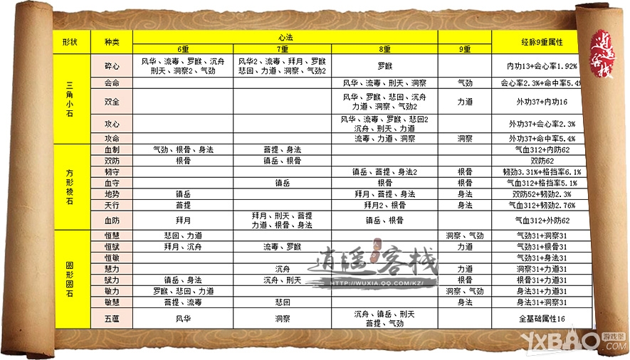 天刀最新金戈心法秘籍大揭秘，获取秘籍攻略火热出炉！