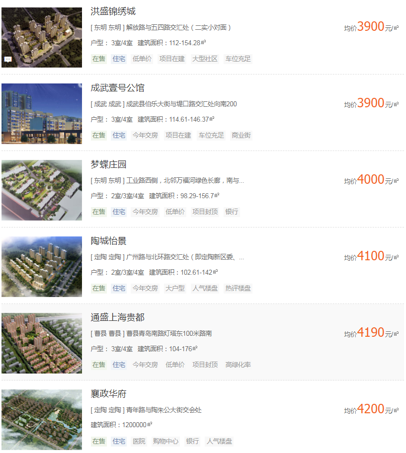 菏泽新房出售最新消息及市场现状与前景深度分析