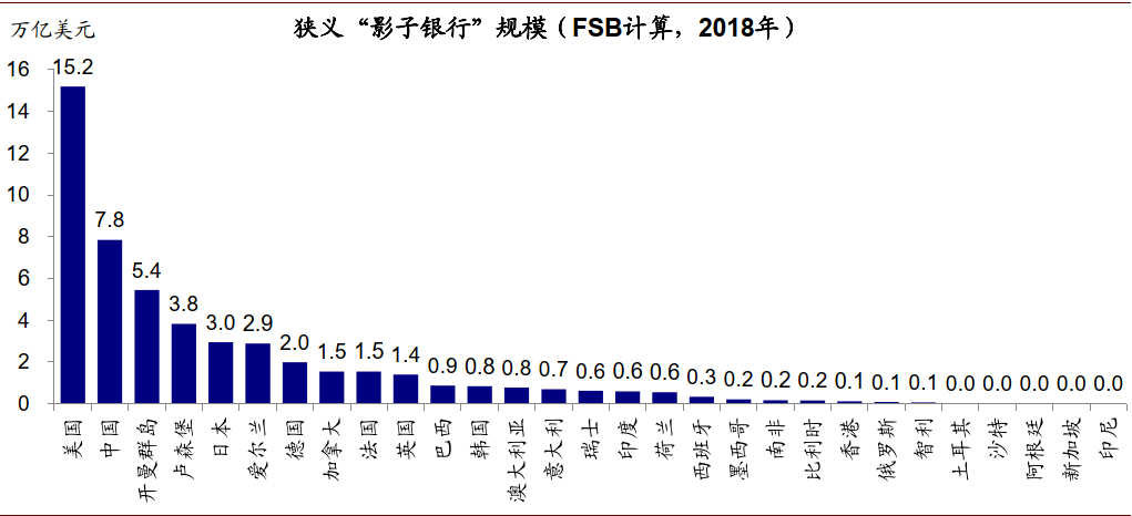 花旗影子银行，自信与成就感的变革之旅最新消息