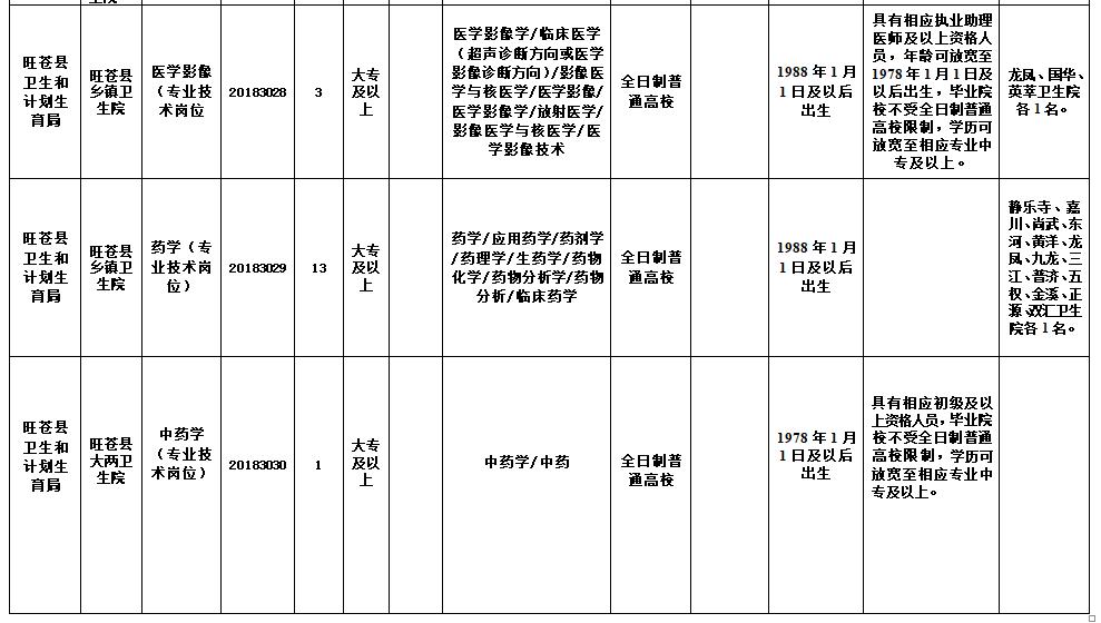 旺苍县最新招聘信息汇总