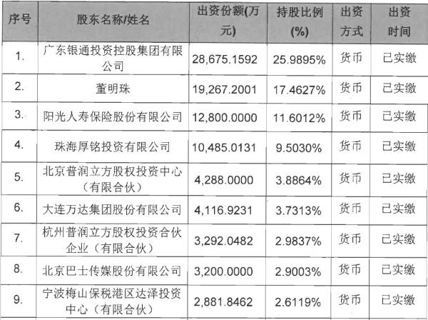 珠海银隆最新股东名单及其背后的故事揭秘