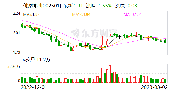 利源精制最新消息更新今日动态