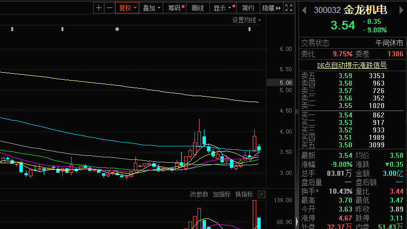 金龙机电股票最新消息,金龙机电股票最新消息，科技革新先锋，金龙机电引领未来生活