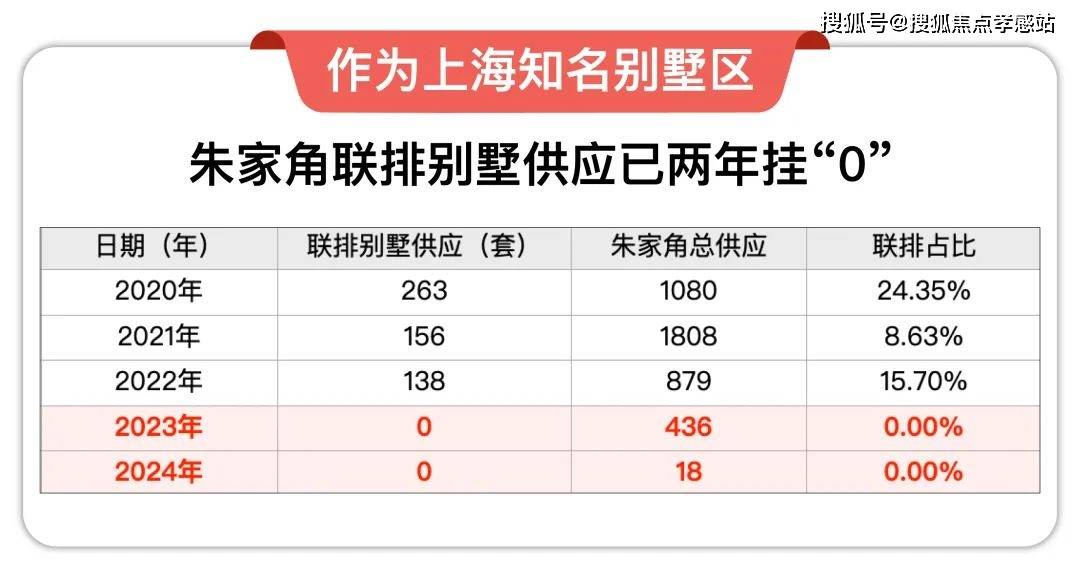朱家角1号最新房价概览与获取步骤指南