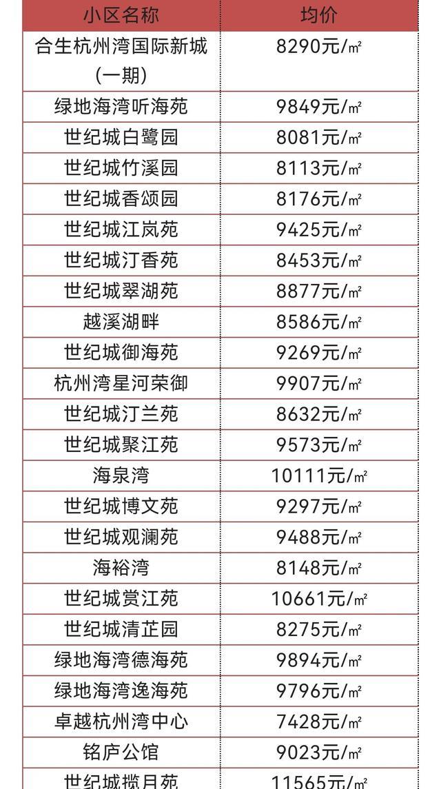 安联生态城最新房价揭秘，洞悉房地产市场趋势