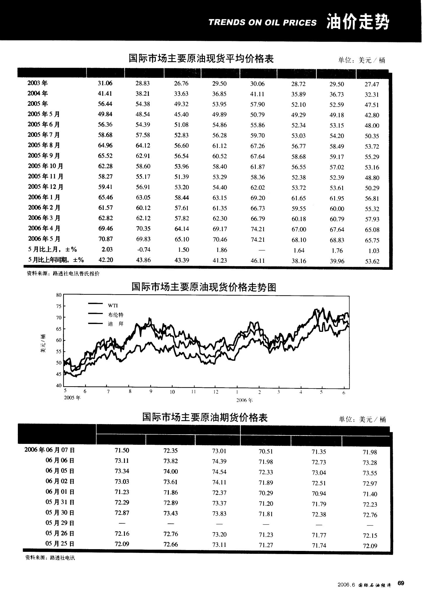 国际原油期货最新价格深度解析与走势预测