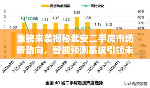 武安二手房屋出售全流程指南，最新房源与初学者进阶攻略